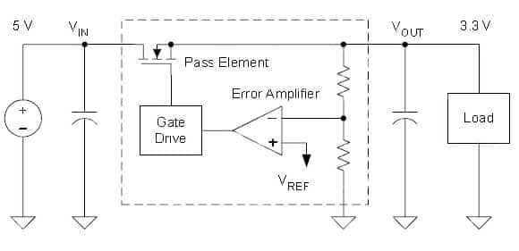 Fundamental LDO block diagram